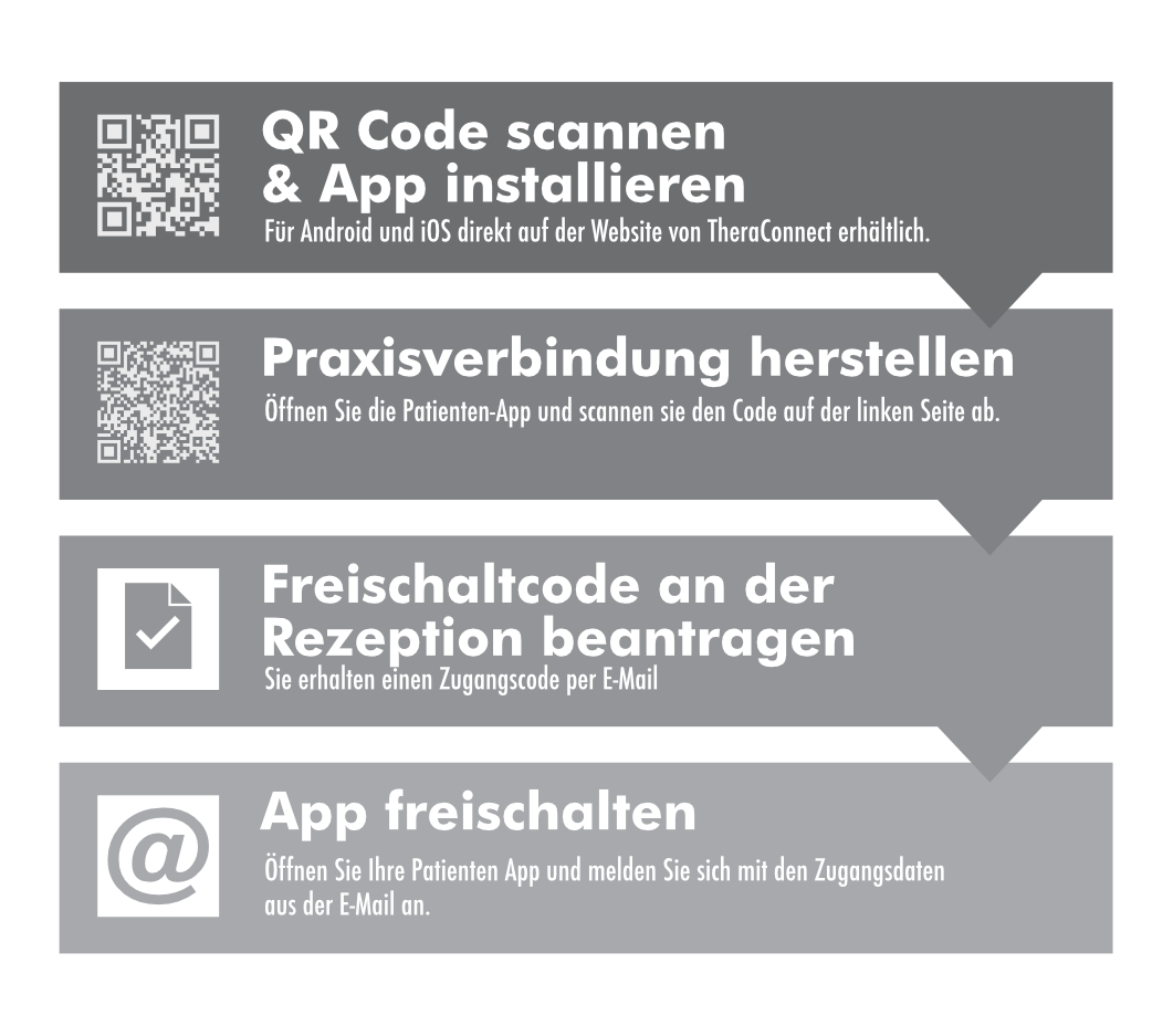 Physiomed App 02